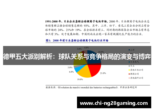 德甲五大派别解析：球队关系与竞争格局的演变与博弈