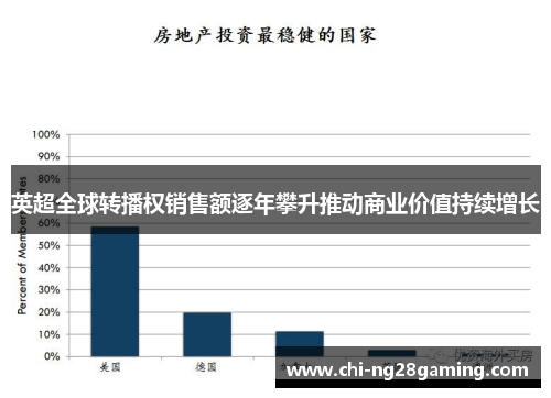 英超全球转播权销售额逐年攀升推动商业价值持续增长